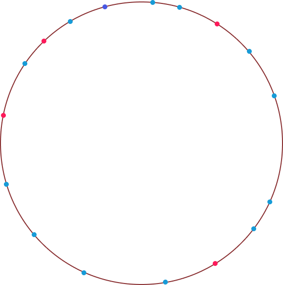 circle